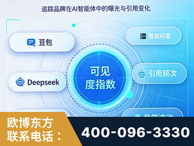 黄南-AI可见度监测