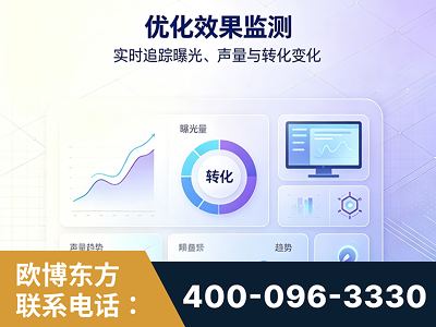 黄南-优化效果监测
