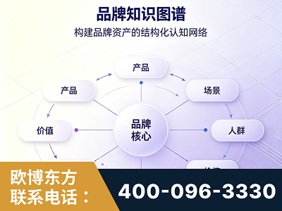 黄南-品牌知识图谱