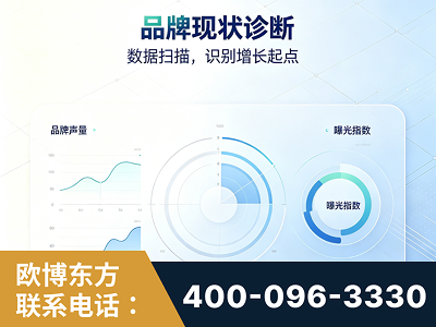 黄南-品牌现状诊断