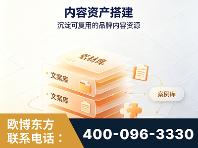 黄南-内容资产搭建