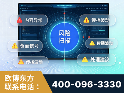 黄南-场景问题监测