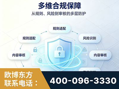 黄南-多维合规保障