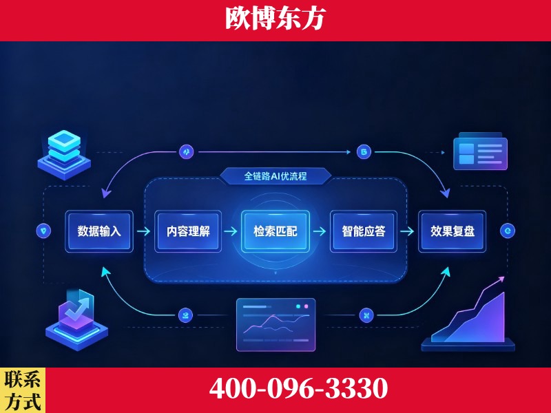 黄南-品牌优化